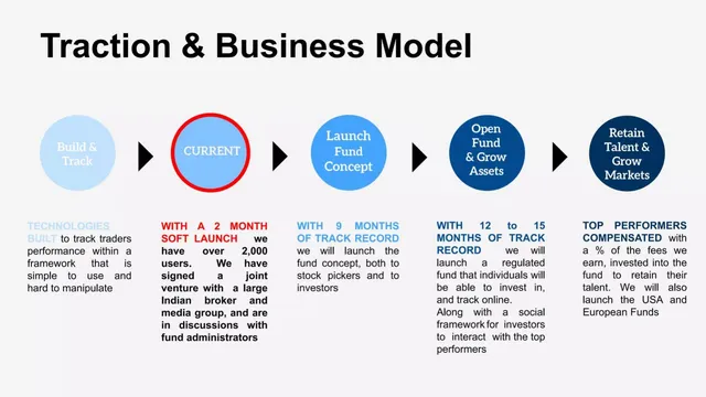 Roadmap slide 8 from Ftf (Follow That Fund)