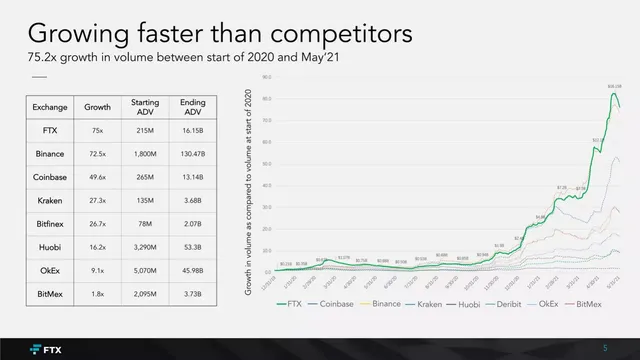 Competitors slide 6 from FTX