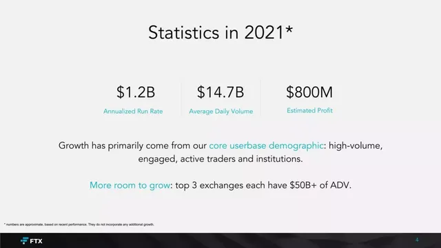 Traction slide 5 from FTX Trading