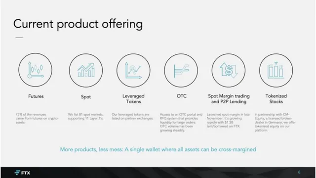 Product / solution slide 6 from FTX