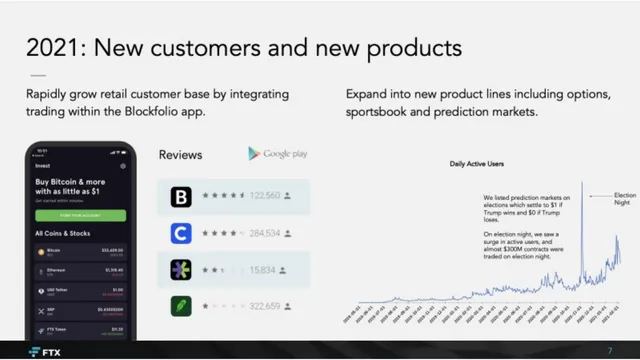 Roadmap slide 7 from FTX