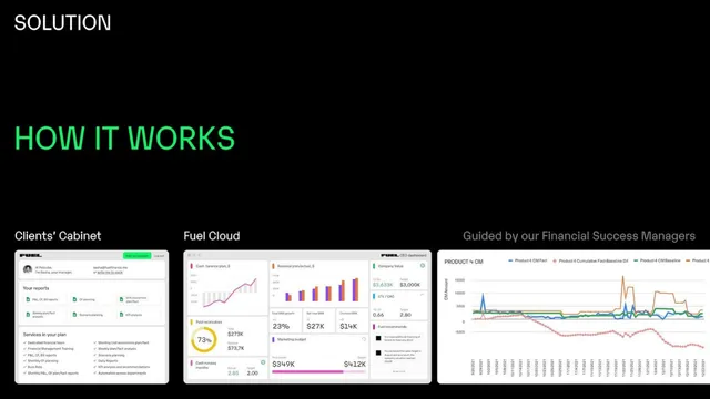 Product / solution slide 4 from Fuelfinance