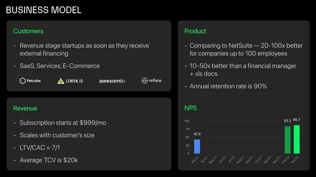 Business model / revenue streams slide 6 from Fuelfinance