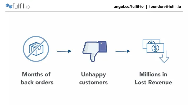 Problem slide 4 from Fulfil.io