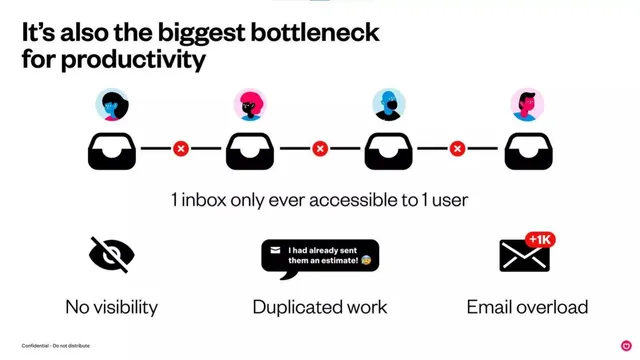Problem slide 7 from Fulfilio (Fulfil.io)