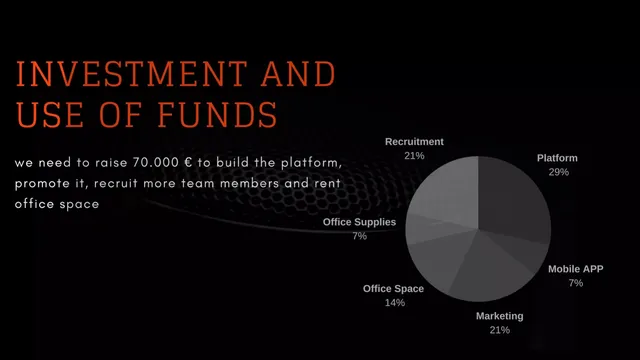 Ask & use of funds slide 11 from Fund A Beat