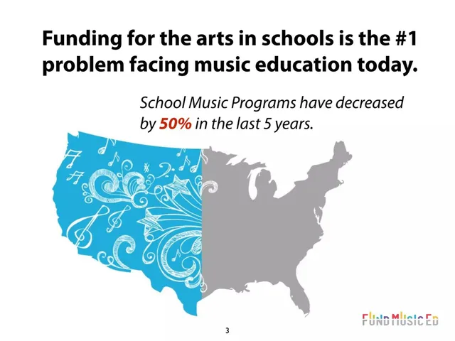 Problem slide 3 from Fund Music Ed
