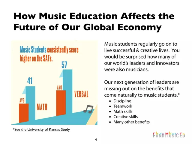 Problem slide 4 from Fund Music Ed