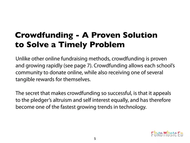 Product / solution slide 5 from Fund Music Ed