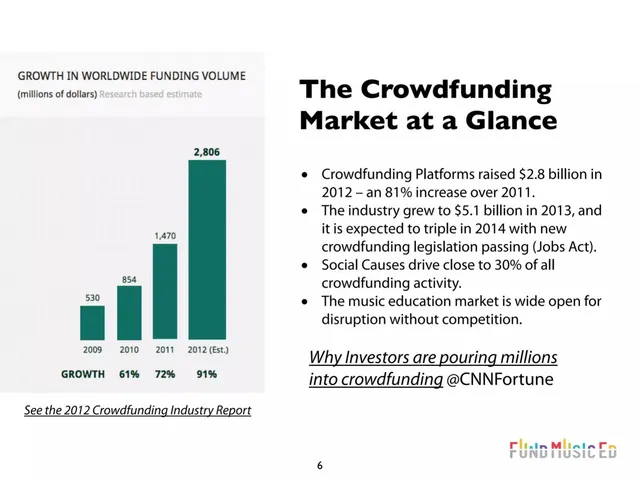 Market sizing / opportunity slide 6 from Fund Music Ed