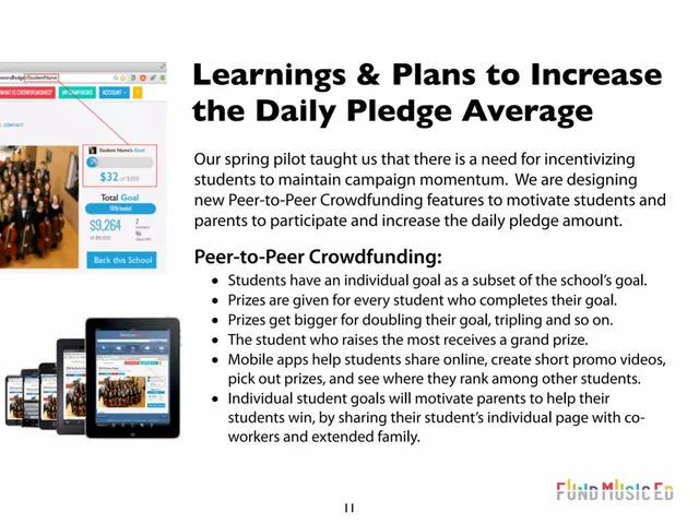 Product / solution slide 11 from Fund Music Ed
