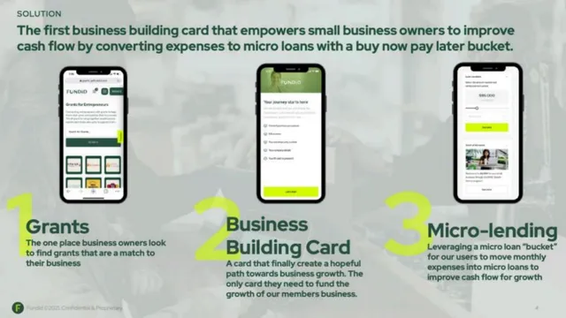 Product / solution slide 4 from Fundid