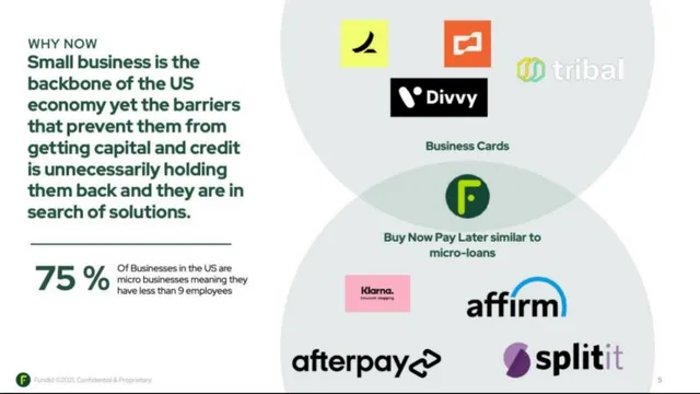 Why now slide 5 from Fundid
