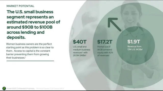 Market sizing / opportunity slide 6 from Fundid
