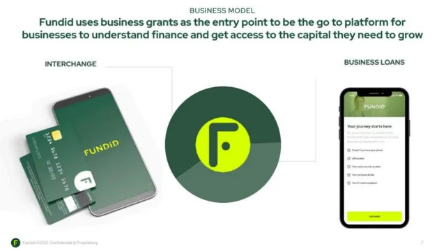Business model / revenue streams slide 7 from Fundid