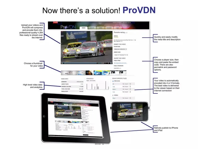 Product / solution slide 4 from ProVDN