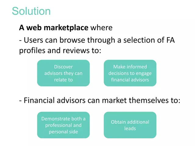 Product / solution slide 4 from fundMyLife
