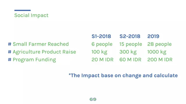 Traction slide 4 from Fundnesia