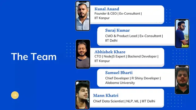 Team slide 3 from FundU