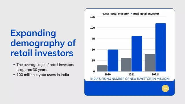 Market analysis / overview slide 4 from FundU