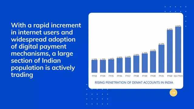 Market analysis / overview slide 5 from FundU