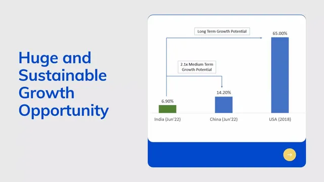 Market sizing / opportunity slide 6 from FundU