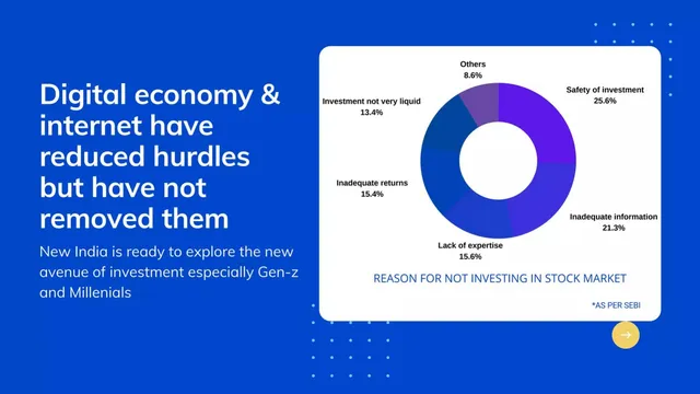 Market analysis / overview slide 7 from FundU