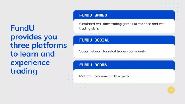 Product / solution slide 8 from FundU