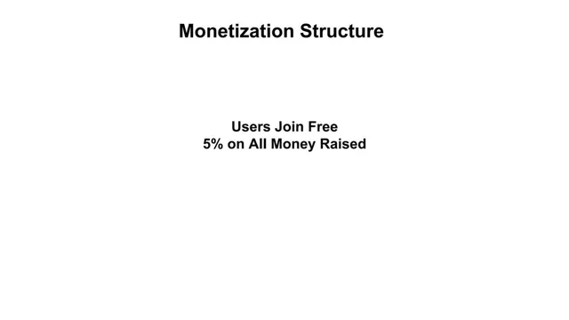 Business model / revenue streams slide 6 from Fundz