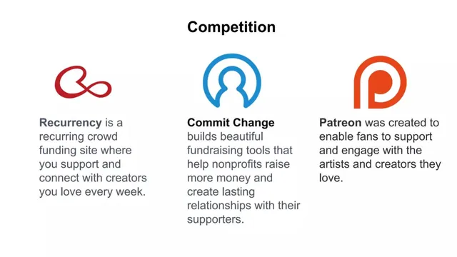 Competitors slide 9 from Fundz