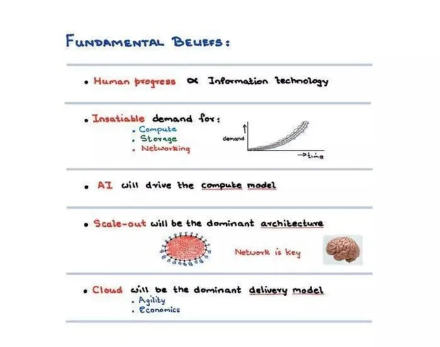 Market analysis / overview slide 3 from Fungible