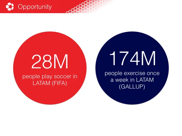 Market sizing / opportunity slide 5 from FútbolFitClub (FFC)
