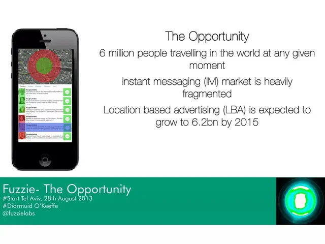 Market sizing / opportunity slide 3 from Fuzzie