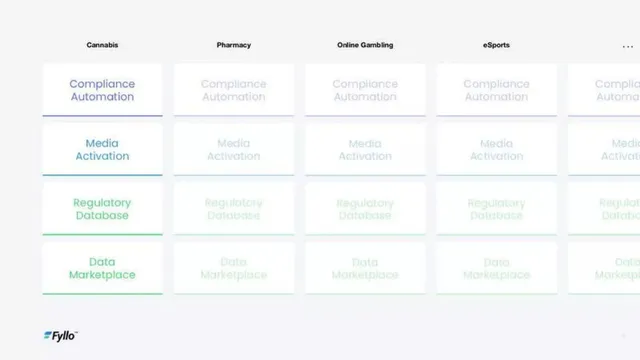 Product / solution slide 4 from Fyllo