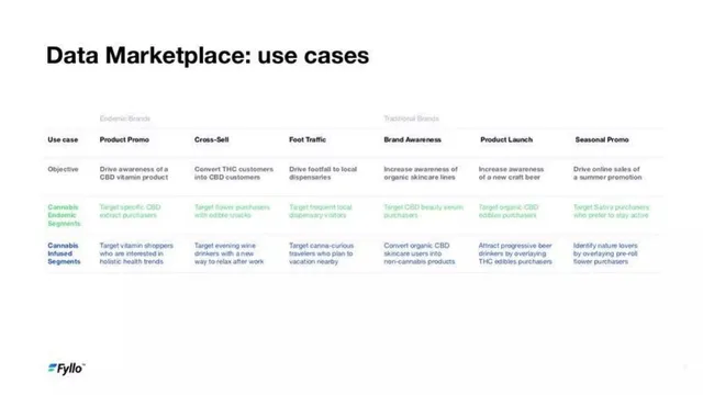 Go-to-market strategy slide 7 from Fyllo