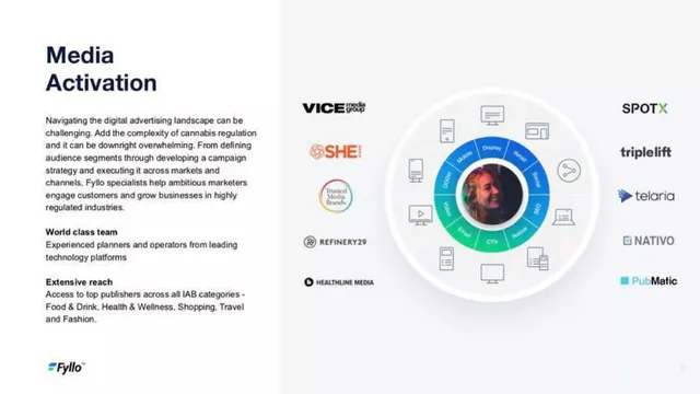 Product / solution slide 9 from Fyllo