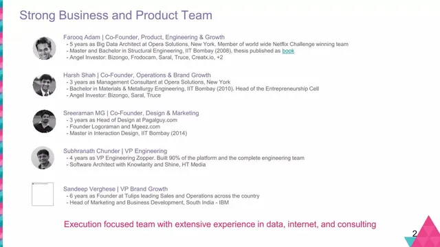 Team slide 2 from Fynd