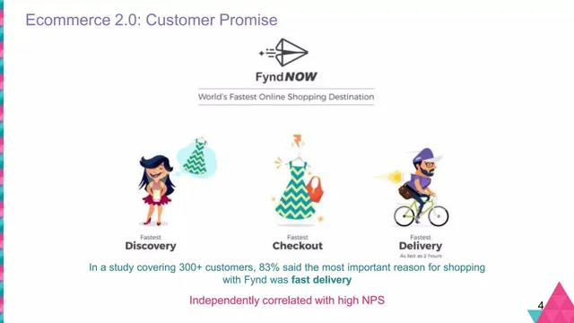 Product / solution slide 4 from Fynd