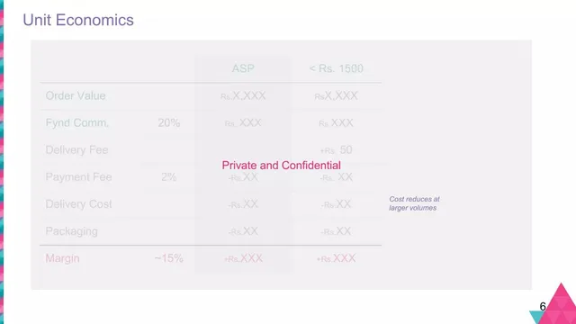 Financials slide 6 from Fynd
