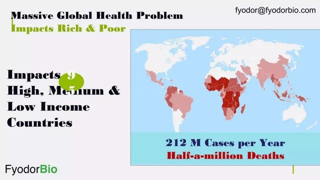 Problem slide 2 from Fyodor Biotechnologies