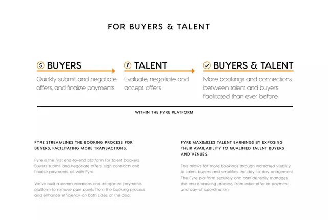 Product / solution slide 9 from Fyre Festival