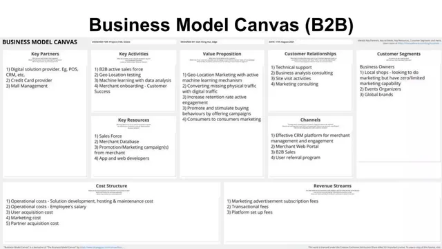 Business model / revenue streams slide 5 from G gate