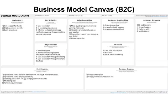 Business model / revenue streams slide 6 from G gate