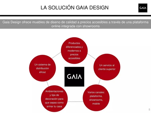 Product / solution slide 5 from Gaia Design