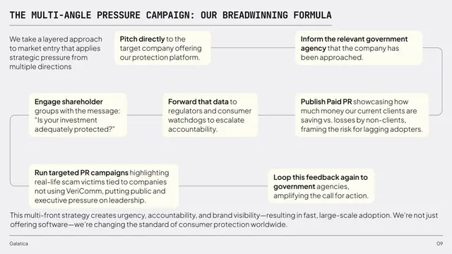 Go-to-market strategy slide 9 from Galatica Smart Energy Infrastructure
