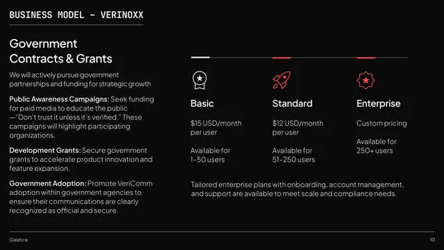 Business model / revenue streams slide 10 from Galatica Smart Energy Infrastructure