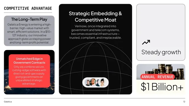 Competitors slide 12 from Galatica Smart Energy Infrastructure