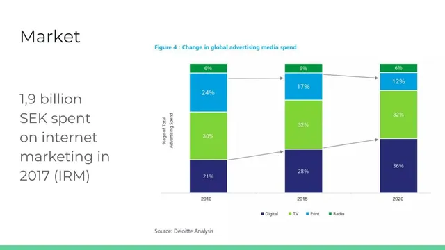Market analysis / overview slide 6 from Galvanize