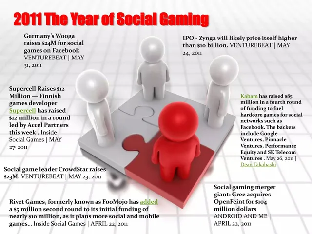 Market analysis / overview slide 8 from Game Face Gaming