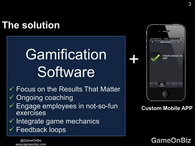 Product / solution slide 3 from GameOnBiz